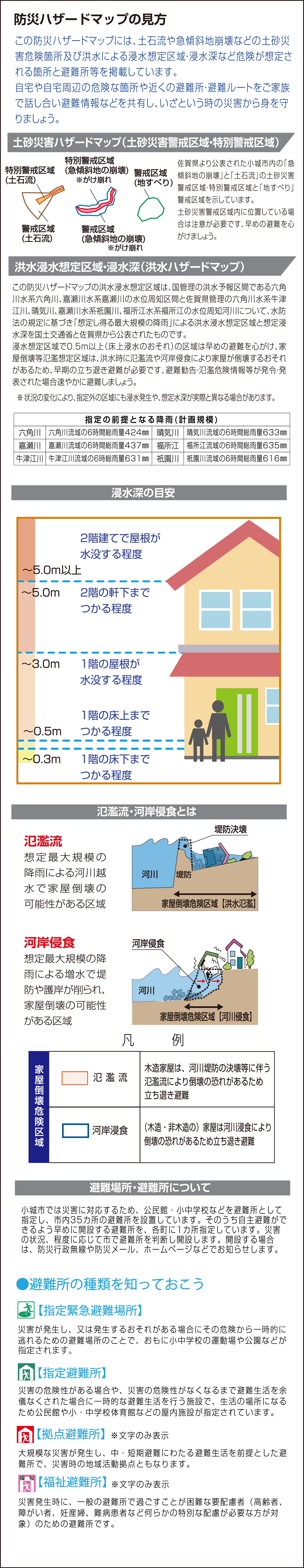 地図の見方の画像